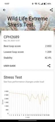 OPPO Reno13