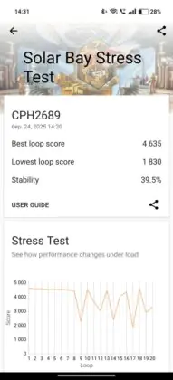 OPPO Reno13