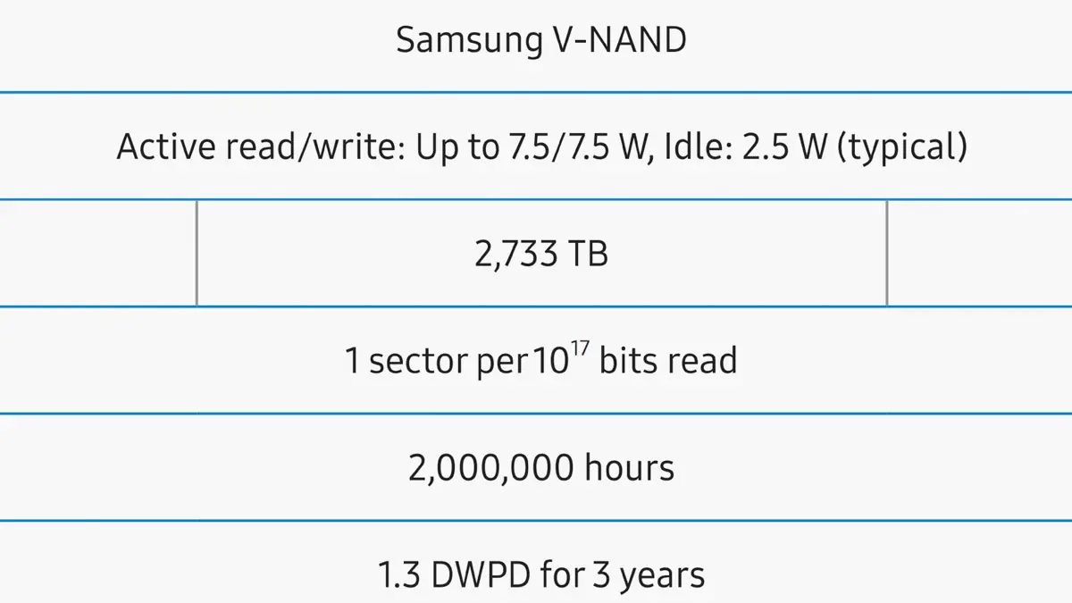 Samsung PM963