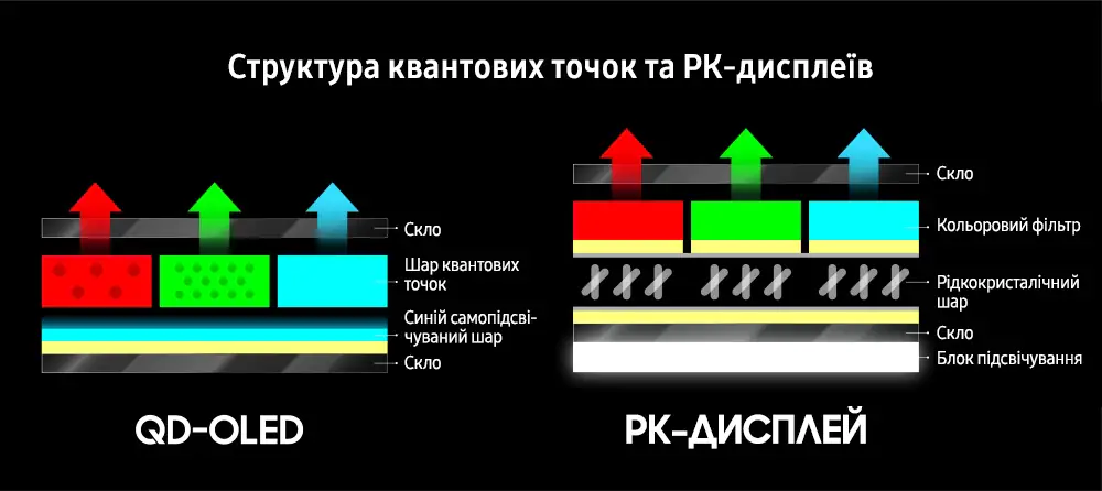 Samsung Quantum Dot