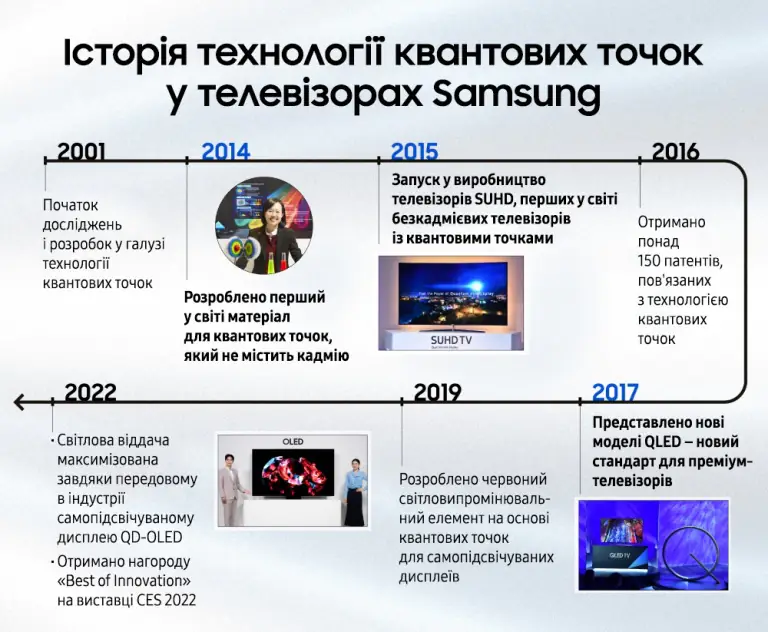 Samsung Quantum Dot