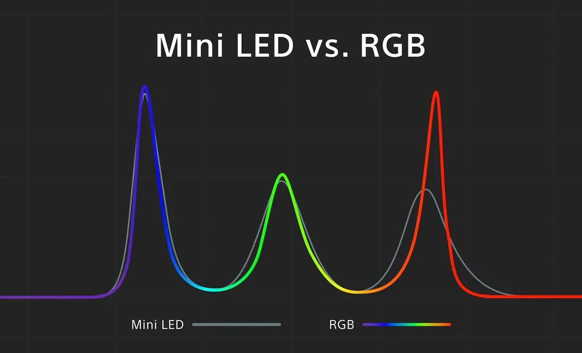 Sony RGB LED