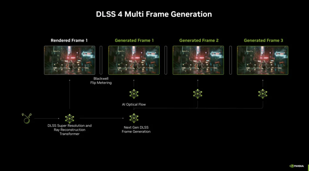 DSS 4.0