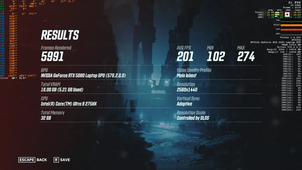 Dream Machines RX5080-18UA22