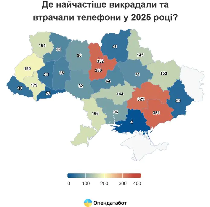 В Україні зменшилася кількість крадіжок телефонів: які пристрої крадуть найчастіше