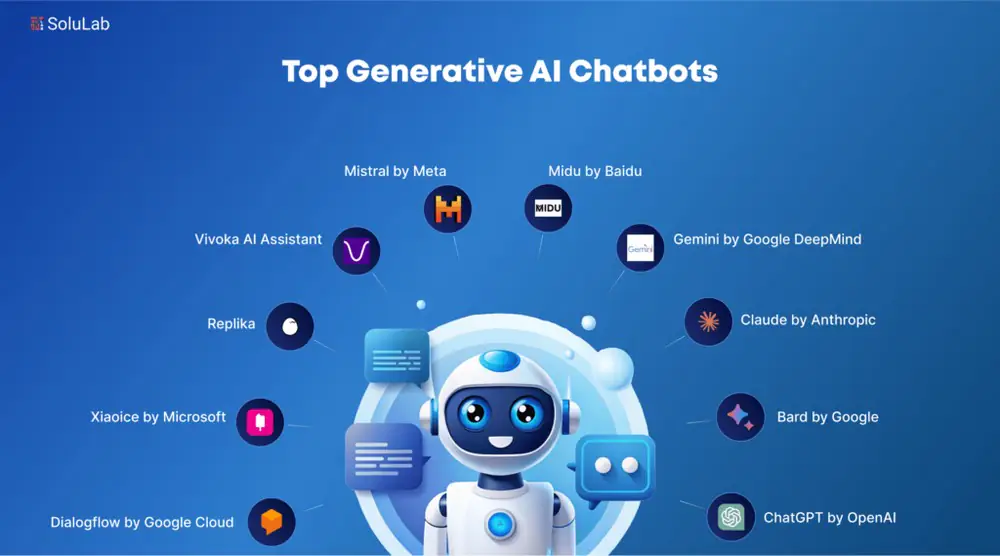 AI-bot hàng đầu