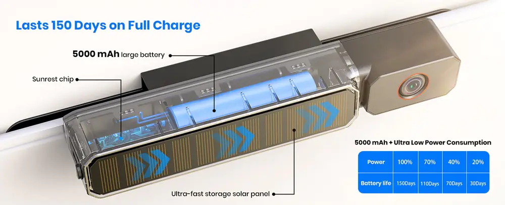 Chargeur solaire sans fil pour caméra de recul AUTO-VOX