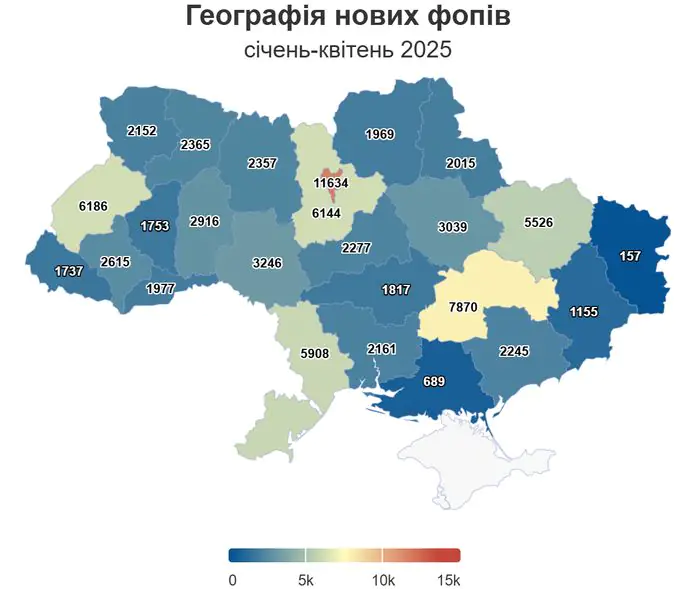 Кількість закритих ФОП в Україні зросла на 44%: в чому причина