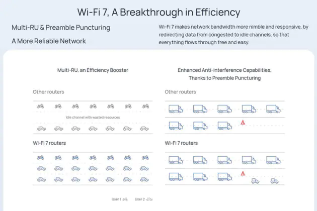 HUAWEI WiFi BE3
