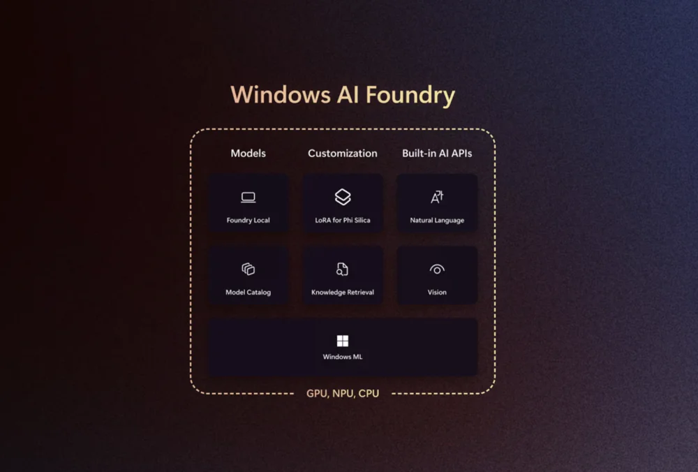 Microsoft Build 2025