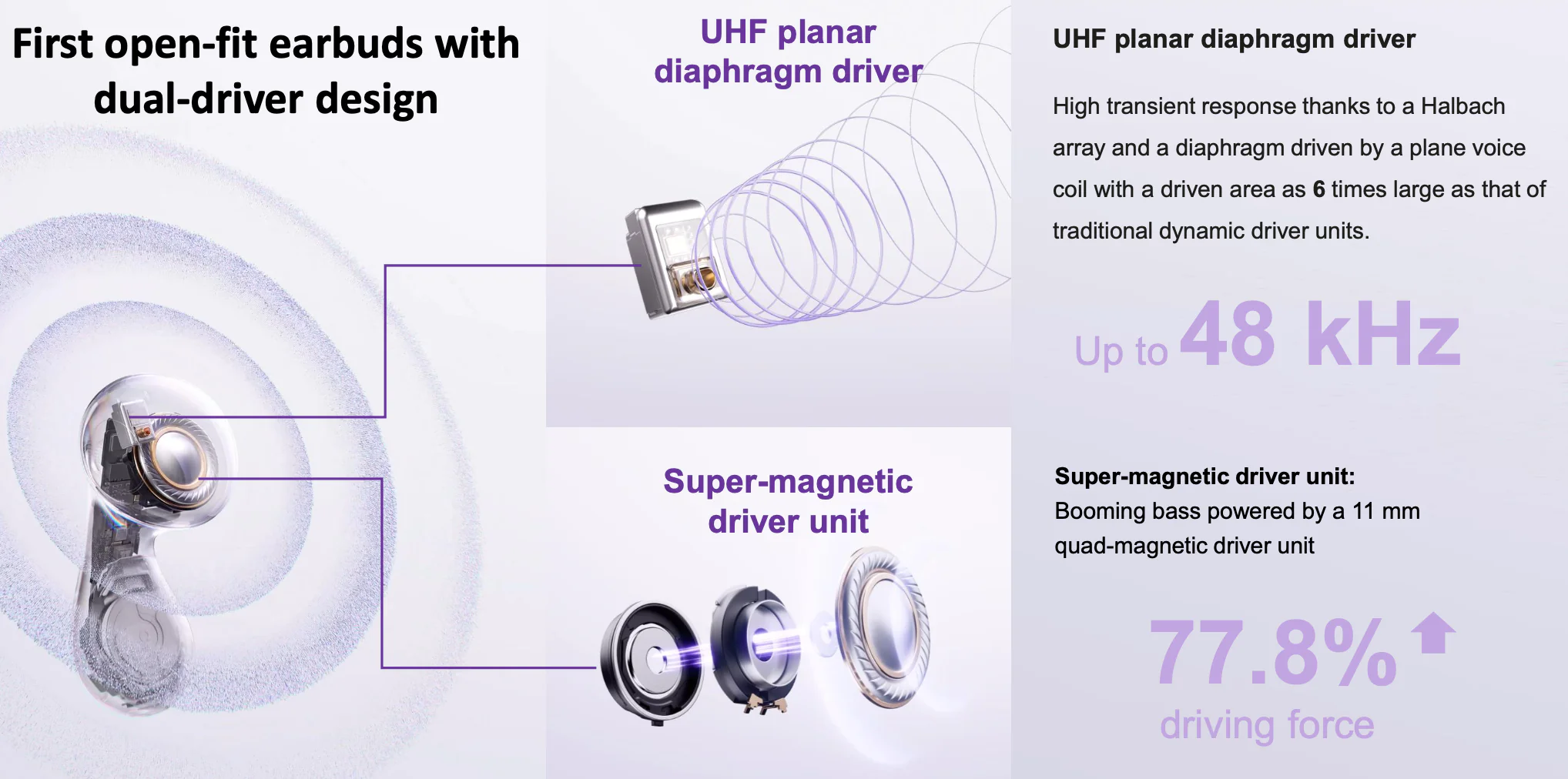 Dźwięk Huawei FreeBuds 6